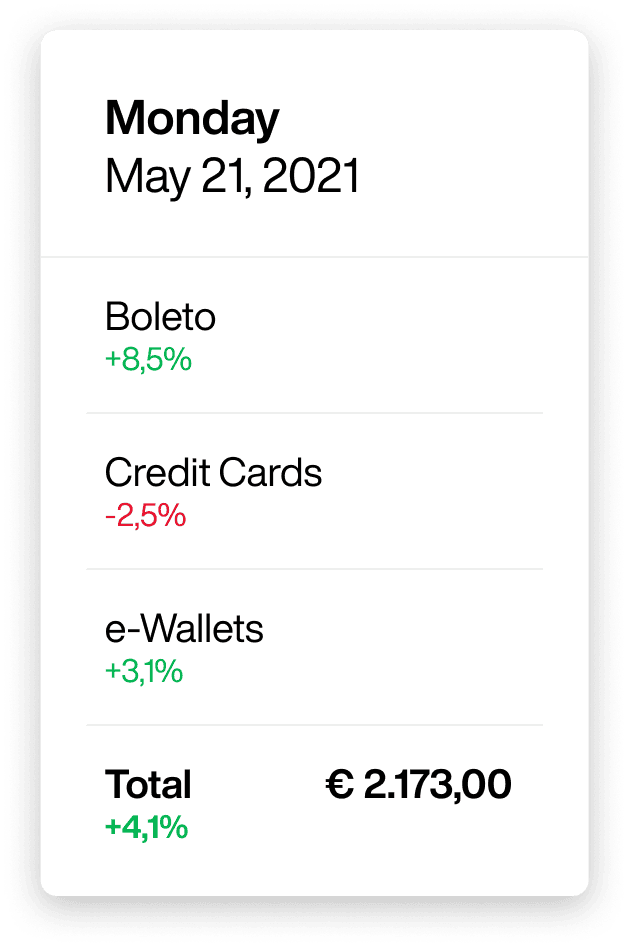 A statistics widget with this month’s sales