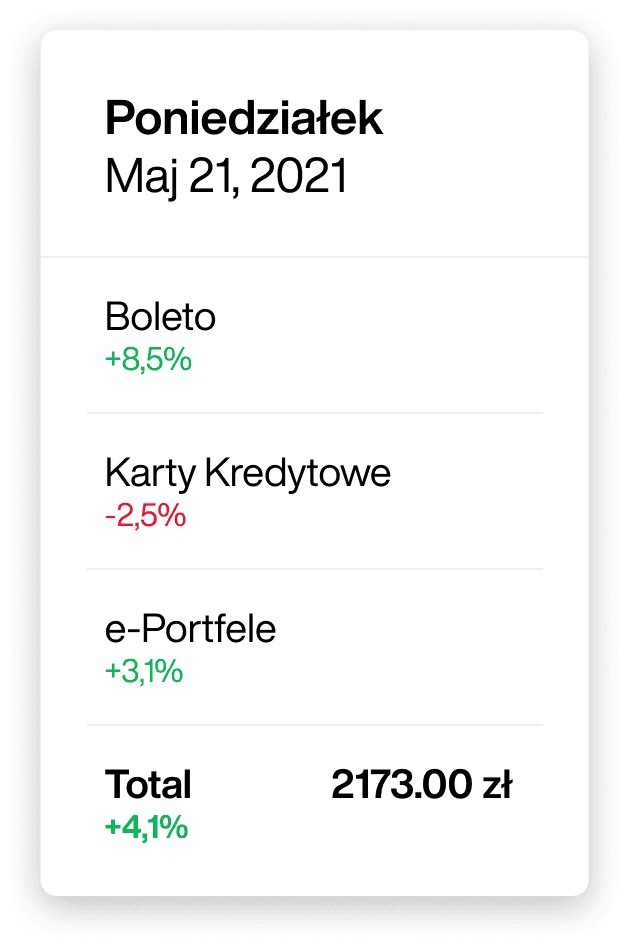 Widżet ze statystykami sprzedaży w tym miesiącu
